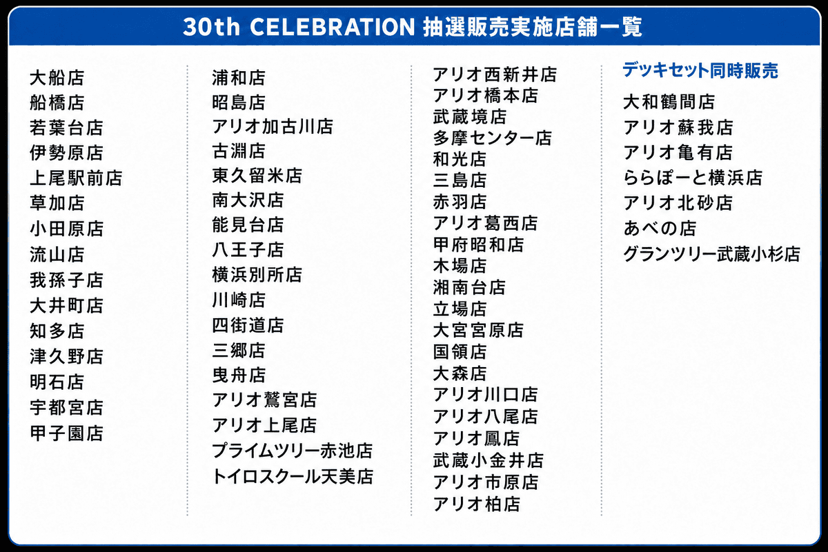 PokeGetInfoMain's tweet photo. 【ポケカ30th 抽選販売】
イトーヨーカドーにて「30th CELEBRATION カードセット」の抽選販売が告知されています

📅受付期間
9月25日(金)～9月27日(日)

🎯当選発表
LivePocketよりお知らせ
※店頭での当選発表は無し

🛒購入期間
10月16日(金)～10月18日(日)

✅対象商品
・30th CELEBRATION カードセット
・拡張パック「ストームエメラルダ」

✅応募方法
店頭掲示のQRコード(LivePocket)から応募

過去同様に抽選販売が行われない店舗もあるかと思うので、また受付開始したら抽選販売実施店舗はお知らせします

直近の抽選販売実施店舗はまとめておきました✋

30th CELEBRATION カードセット 抽選予約まとめ
https://t.co/5LipJlqAha