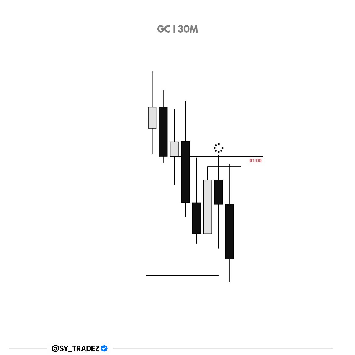 Sy_tradez_'s tweet photo. Gc short +3RR https://t.co/XEnoqjELOr