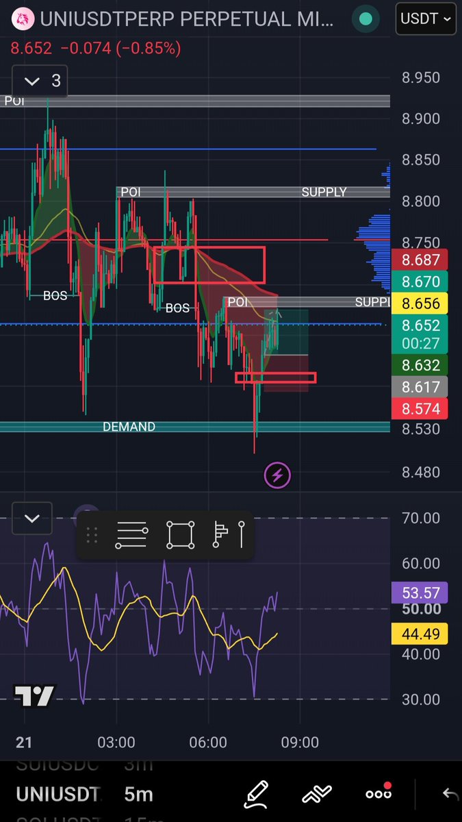 BinanceJesus's tweet photo. Trade42 ✅️ 5m ifvg works 👌 1,3rr
#CryptoTrader #TradingSetup #ifvg https://t.co/ayhwEhApLi