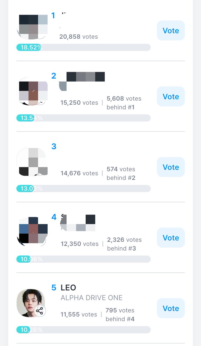 LEOINTLVOTING's tweet photo. [🚨 D-5 — #LEELEO COOGONG VOTING ALERT]

📊 2026 KGMA: TREND OF THE YEAR (SOLO) | 1st RND

📆: 09/26 12:59PM (KST)
Ranking: 5th ‼️‼️
Gap to 🥇: 9,303 ‼️
🔗 https://t.co/KrWIC1cmoK%…

#LEELEO #리오 #이리오 https://t.co/LlrNAPICgW