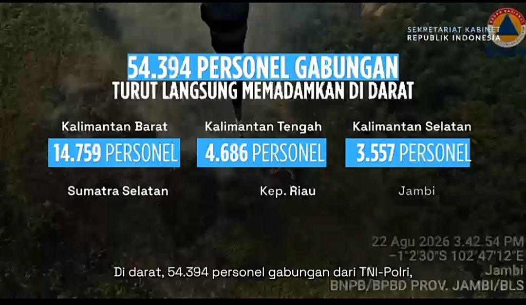 dnovalia292116's tweet photo. Pemerintah terus memperkuat upaya penanggulangan kebakaran hutan dan lahan (karhutla) melalui operasi pemadaman terpadu yang melibatkan unsur TNI, BNPB, Polri, dan masyarakat.

#kemendespdt
#bpsdmkemendespdt
#tppkerjaberdampak https://t.co/V5rYTF4P56
