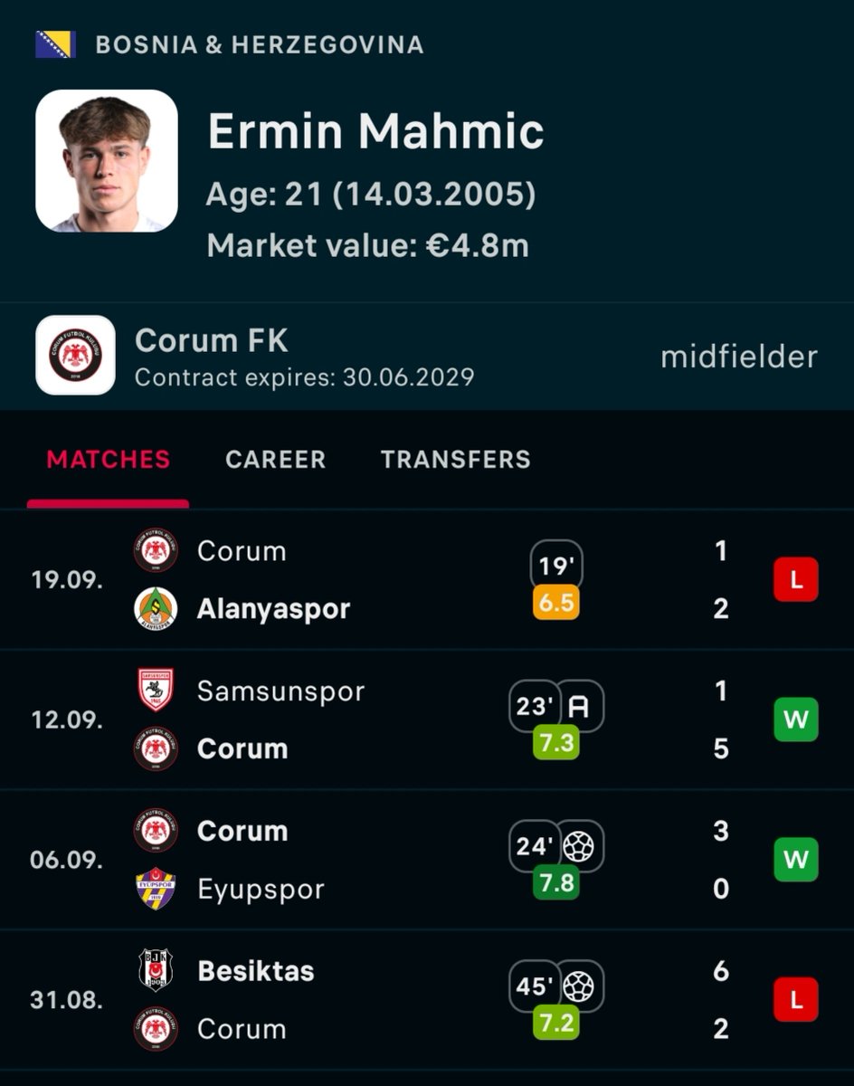 FplRegret's tweet photo. Just the 2 goals and 1 assist in just over 110 mins of football for Mahmic... Thanks, Celtic. https://t.co/HA9bLlqhg0