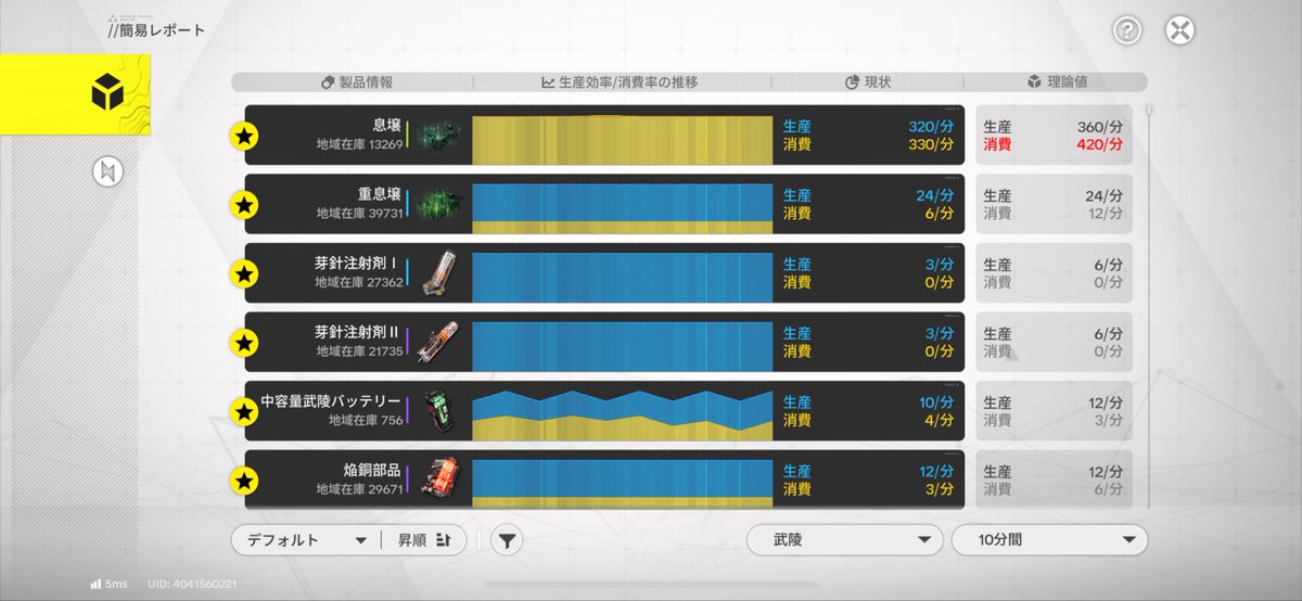 kanadekyunkyun's tweet photo. @nekos4_260127 ギリギリセーフですね♪
私は今日時間あったので武陵の工業まっさらにして一から構築しました‼️（コピペでw https://t.co/zNcSqBMSrF