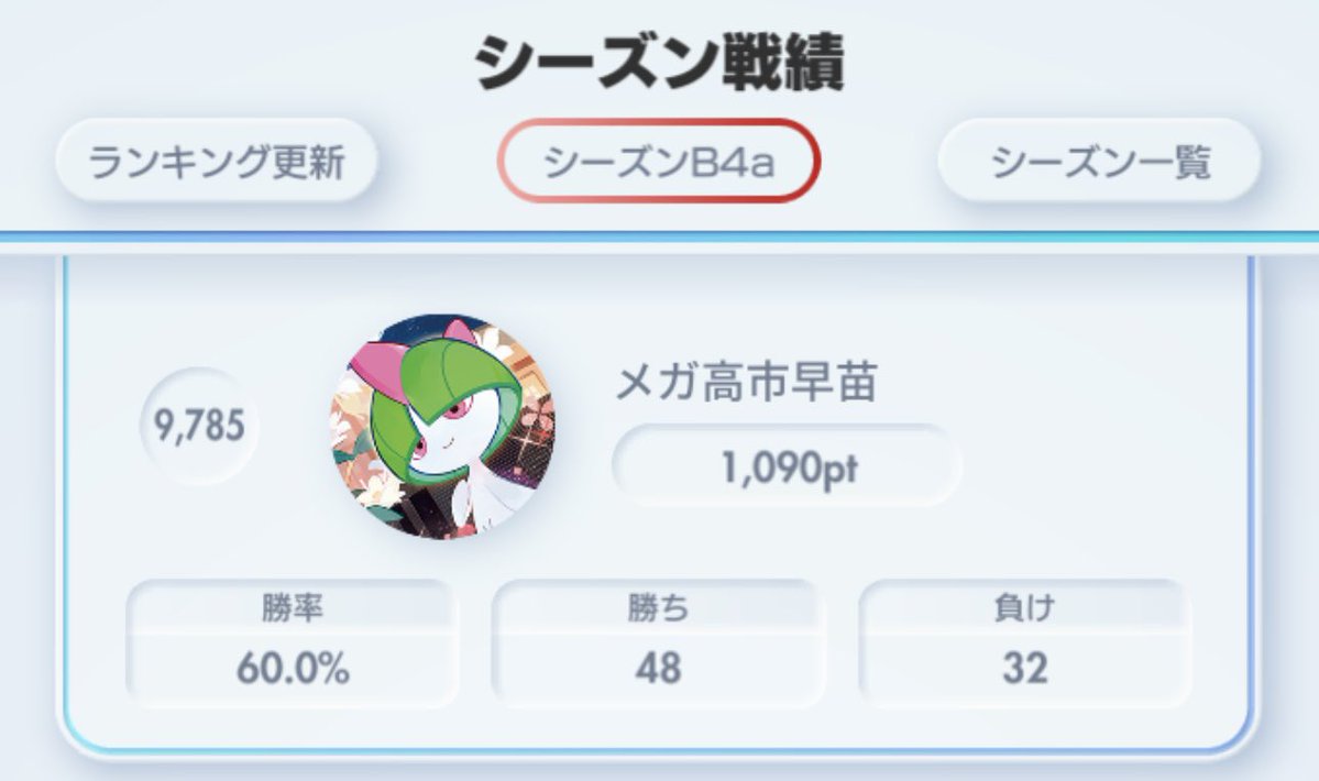 mega_takaichi's tweet photo. メガサーナイトで勝率60%を維持

好きなデッキ使うのが一番だよね

#ポケポケ
#ポケポケランクマ https://t.co/UDQ5af4ogX
