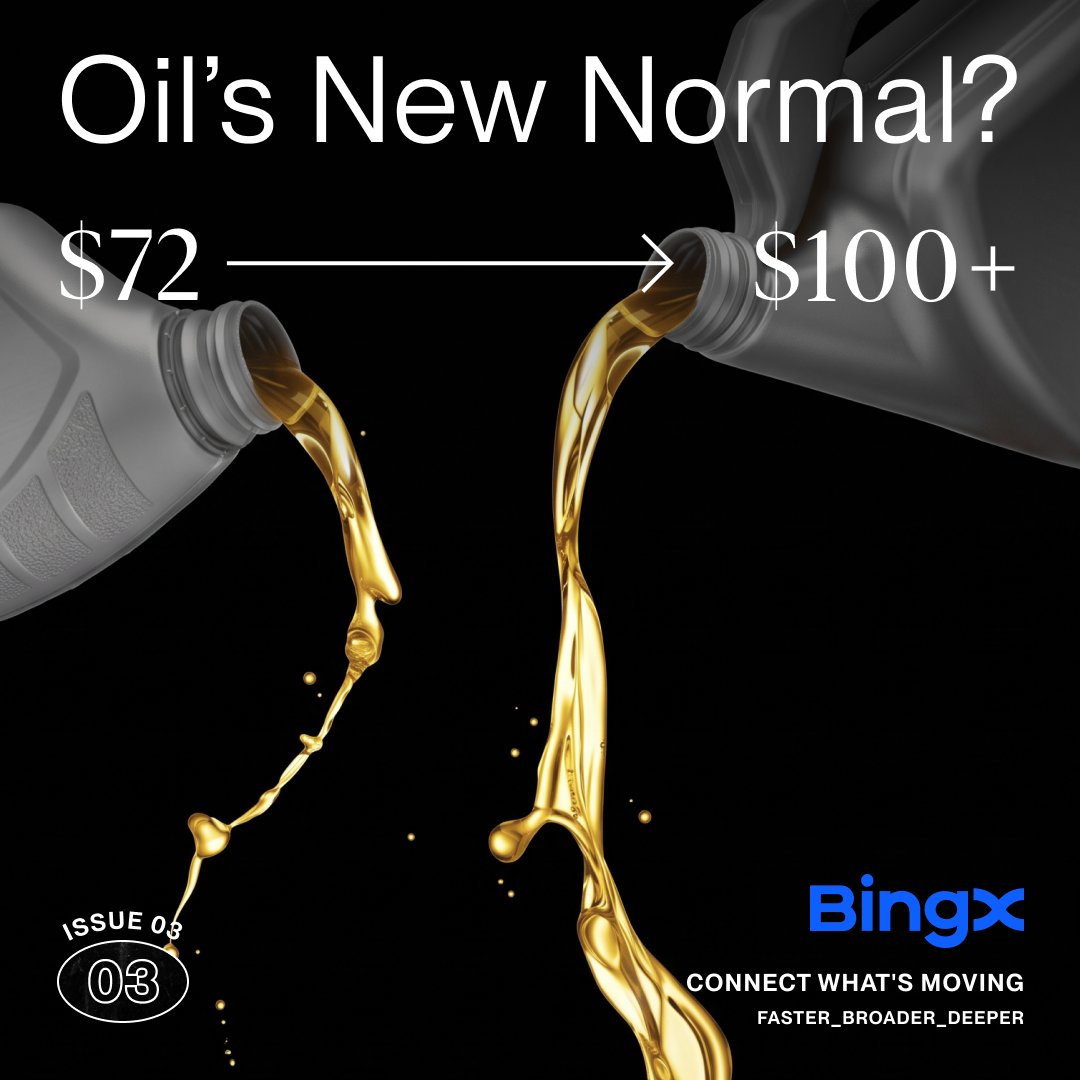 BingXOfficial's tweet photo. Oil shifts. AI accelerates.
Energy and AI infrastructure are moving markets this week.

Catch the latest BingX Front Page 👇

#ConnectWhatsMoving