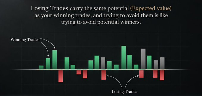 AzizMahrach's tweet photo. Shift your mindset from:   "I don’t want to lose any money"   to  "I want to seize the best opportunities available."   

 This small shift can completely transform your trading. https://t.co/FB5wMVTy1C