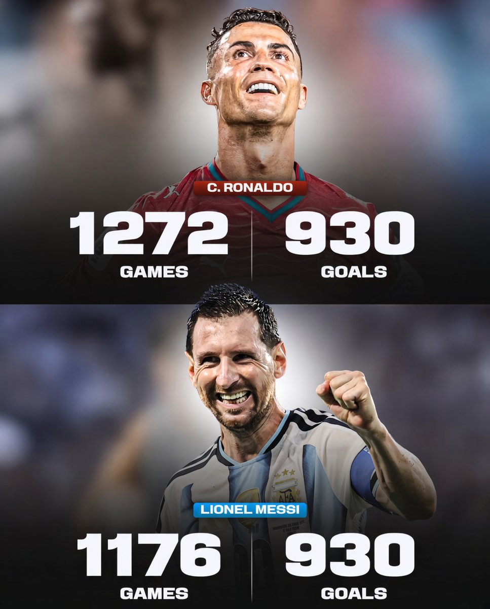 Amr13jn's tweet photo. 🚨🚨🚨🚨🚨🚨🚨🚨🚨🚨🚨🚨🚨

📊 عدد المباريات للوصول إلى 930 هدفًا في مسيرته:

🇦🇷 ليونيل ميسي: 1176 مباراة، 930 هدفًا
🇵🇹 كريستيانو رونالدو: 1272 مباراة، 930 هدفًا

🇦🇷🇦🇷🇦🇷🇦🇷🇦🇷🇦🇷🇦🇷🇦🇷🇦🇷🇦🇷🇦🇷🇦🇷🇦🇷🇦🇷🇦🇷🇦🇷
🇵🇹🇵🇹🇵🇹🇵🇹🇵🇹🇵🇹🇵🇹🇵🇹🇵🇹🇵🇹🇵🇹🇵🇹🇵🇹🇵🇹🇵🇹 https://t.co/aGslEaZbI0