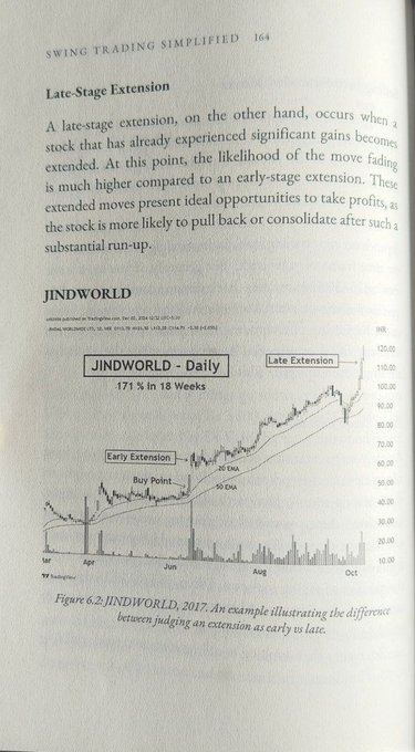 AzizMahrach's tweet photo. Early and Late Extension

  #Trading https://t.co/grm2Pucpoo