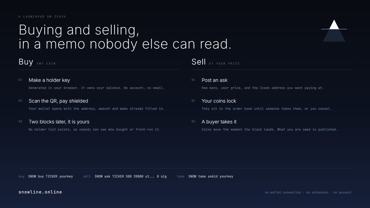 launchsnowline's tweet photo. 1/6
How to buy and sell on Snowline.
No wallet connection. No account. No extension. A Zcash wallet with some ZEC in it, and about thirty seconds.

https://t.co/FBBLQD7cQm https://t.co/WSKd0xlTm6
