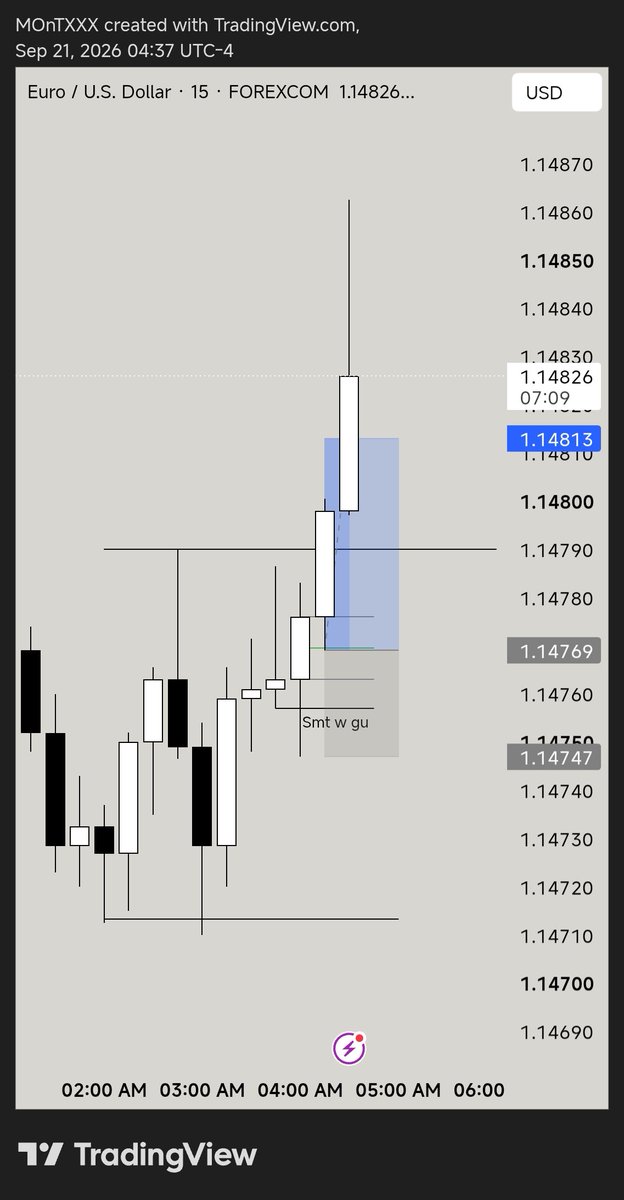 TrunksnTrader's tweet photo. The goated sequence model

=> H1 C2
=> 15 Min C1 sweep inside the H1 C3 and Smt with gu
=> 15 min Cisd Entry model

#EURUSD 

@JustExecution https://t.co/q0snESox4l