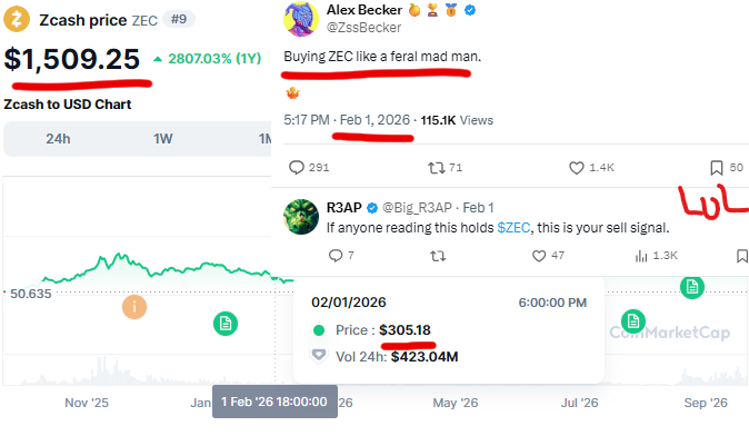 ZssBecker's tweet photo. Got people saying I quit crypto and missed alt szn.

lol. k. https://t.co/AfJnOGweaN