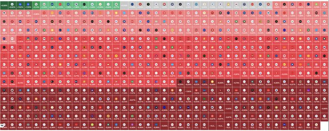 sedeffrenkli1's tweet photo. Bugün 614 şirketin sadece 19 tanesi artıda.

- 116 şirket Taban kilit

#teraportföy #fon #bist100 #deprem #sallandık #AMDvBJK #FBvEYP #pazartesi #astor https://t.co/QMfnjcIKZJ