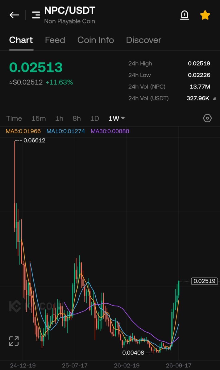 CryptoWizardd's tweet photo. $ETH IS MOVING TOWARDS 3 K

$NPC LOOKS SO READY TO RUN TO NEW HIGHS https://t.co/Jq35PpIB3w