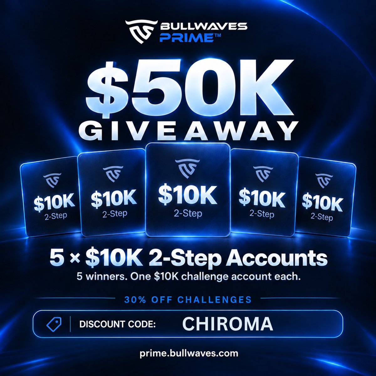 CHIROMAFX's tweet photo. 5 x 10k$ giveaway challenge accounts 

Follow : @BullwavesPrime 

Like , Rt &amp; tag 3 friends 

Also follow ; @CHIROMAFX , @Tawhid0123 , @Mr_Scalperr &amp; @Miyal__ 

Winners soon 🔜 https://t.co/QjtnK6cjA9