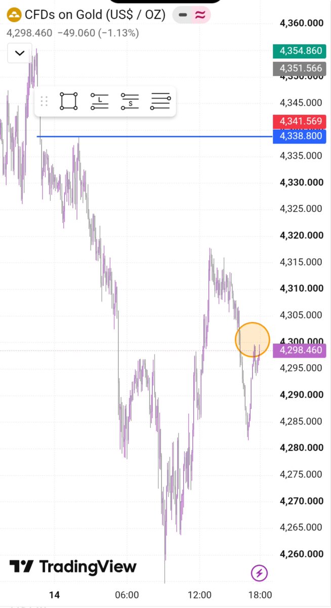 Quanx_Forex's tweet photo. Trades I took last week on XAUUSD 📈
Took two setups from the same idea — Both trades were basically liquidity → POI → confirmation → entry. I wasn't chasing the initial move; I waited for price to reach an area where I had a reason to take the trade.🐐📊🤍 https://t.co/2ZxAlMzkim