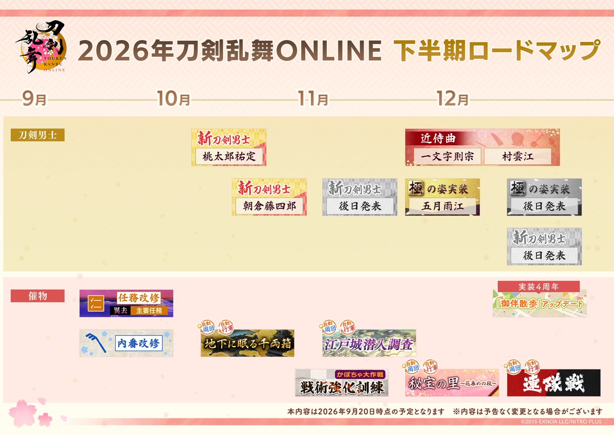 somari_senron's tweet photo. #刀剣乱舞
今後の流れ予想
大阪城10月6日～10月27日
戦術強化訓練10月27日～11月10日
江戸城11月10日～11月24日
秘宝の里11月24日～12月8日
冬の連隊戦合宿12月8日～12月15日
冬の連隊戦12月15日～1月12日
という感じかな？
大阪城が2週間の場合はどこかに
1週間虚無期間が来ると思います。 https://t.co/9QCJusMSDO