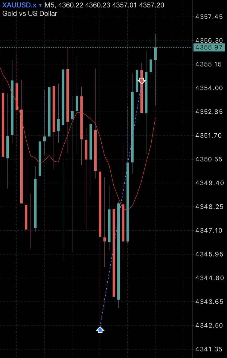 ChartWithAryan's tweet photo. Lol 😂 https://t.co/FDYzoEEMKS