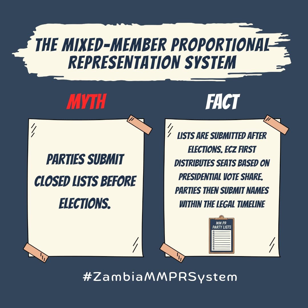 RoyceBanda24NK's tweet photo. What do you know about MMPRS.? let's have a  conversation around it.#ZambiaMMPRSystem https://t.co/7NWez9CxJi