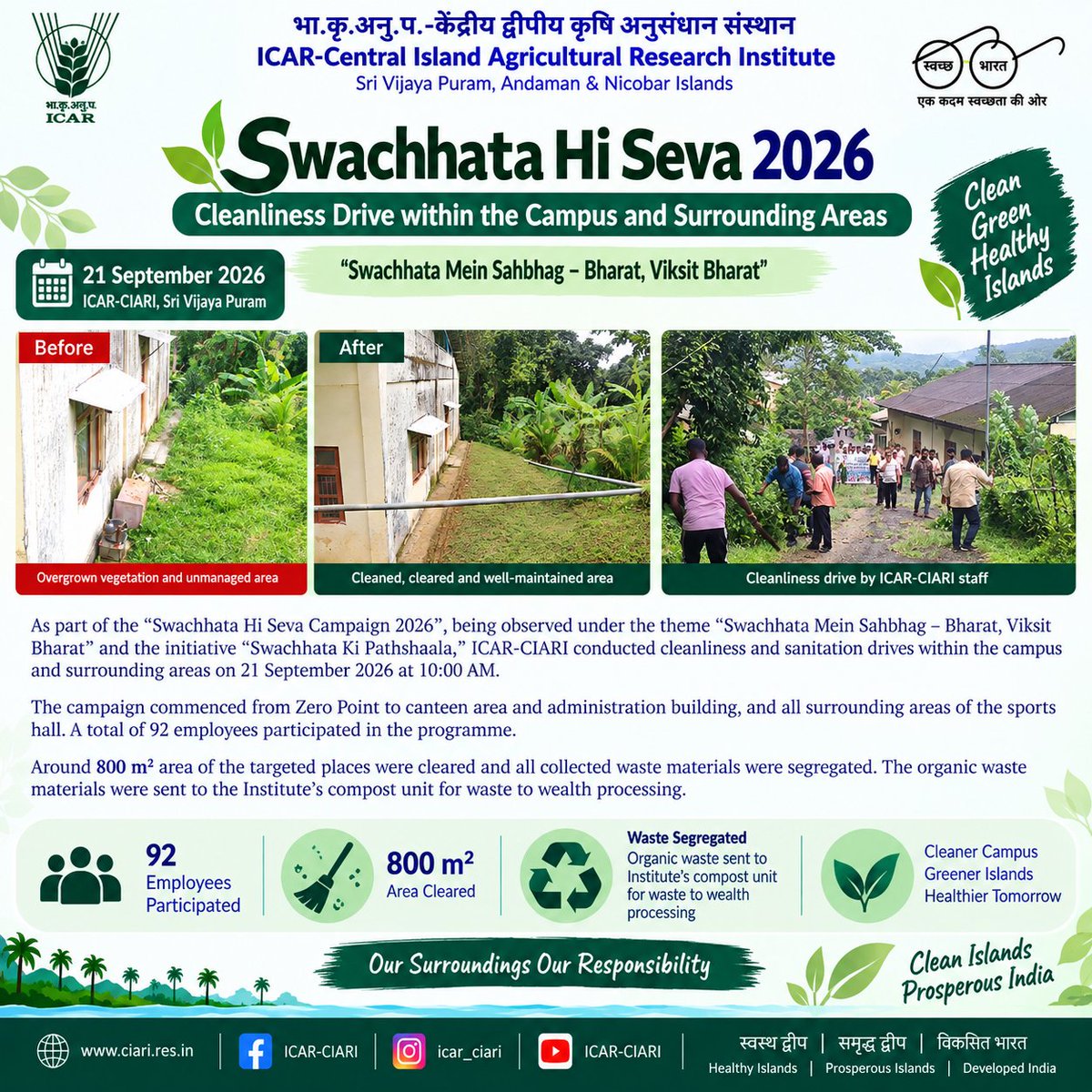 CIARIPortblair's tweet photo. ICAR-CIARI conducted Swachhata Hi Seva 2026 activities on 19–21 September at its campus and Bloomsdale Farm, Chouldari.
With 184 participants across the programmes, the activities promoted cleanliness, sanitation, waste segregation and composting for cleaner, sustainable islands. https://t.co/BK7YlYeYme