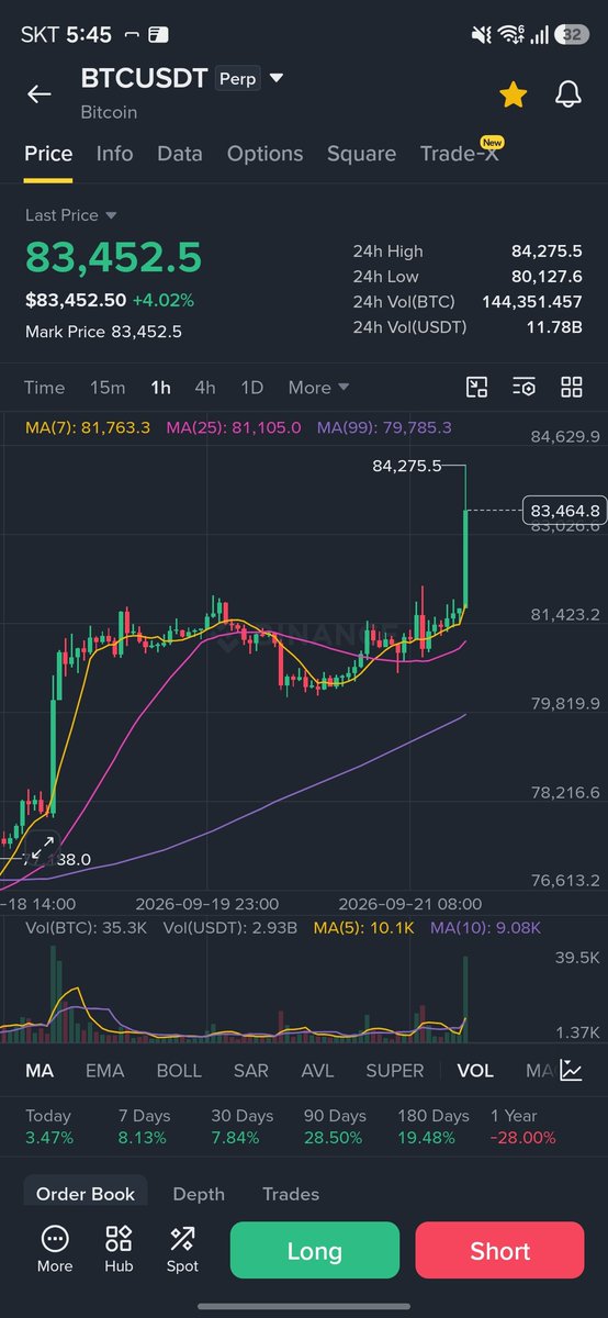 ChartCandleMan's tweet photo. $BTC 

결국 가는군요 ㄷㄷ..

때론 재고 따지고 하는것보다 침팬지 매수 하는게 더 도움이 될 때도 있는 법이죠.

매물대 돌파라 이번엔 진짜 갈 것 같습니다. https://t.co/h0meKhKlgu