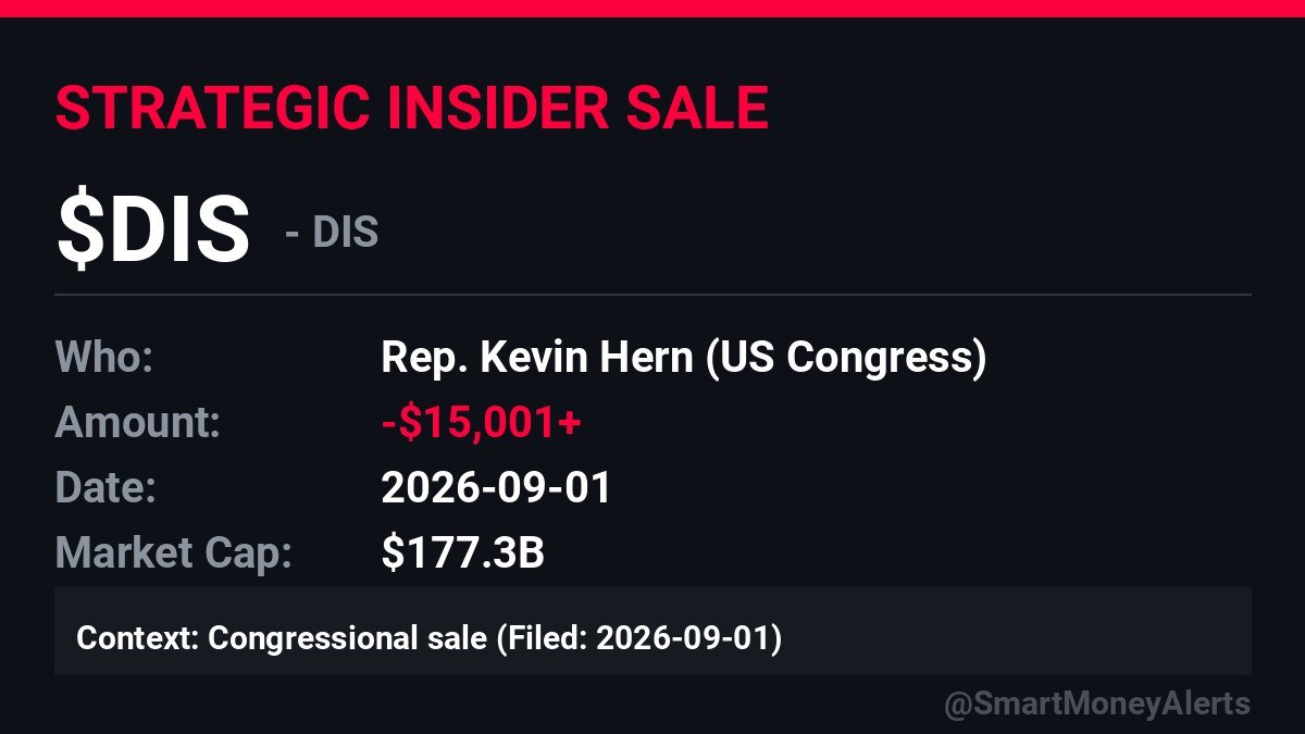 CongressCSuite's tweet photo. 🏛️ CONGRESSIONAL SALES: Rep. Kevin Hern (R-OK)August dump, filed Sep 1.
$PG -$50,001–$100,000 (Aug 24)
$ADBE -$15,001–$50,000 (Aug 14)
$BA -$15,001–$50,000 (Aug 13)
$DIS -$15,001–$50,000 (Aug 10)
Sold across ~28 names. Rotated into a muni bond.
#CongressTrading https://t.co/RUPFDb82Hv