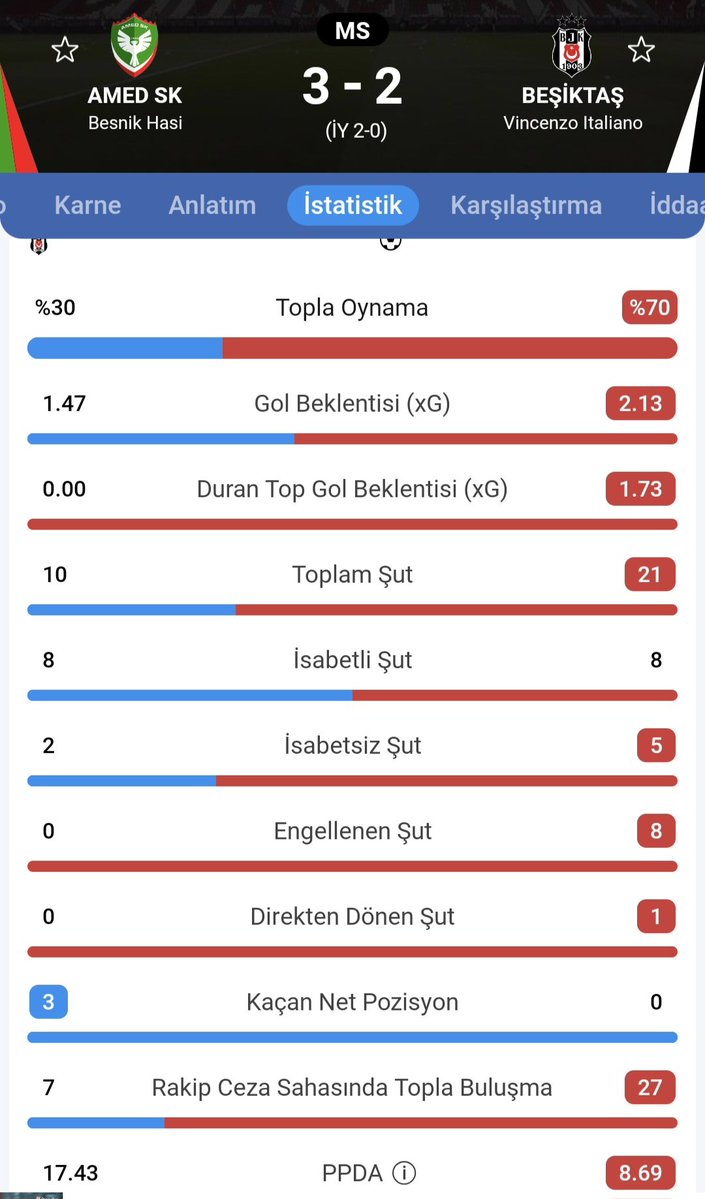 Bay_B1903's tweet photo. @futbolarena Bir bok yapamazsınız, yapamadındız.

Yorgun Beşiktaş'ın sizin içinizden geçmesine müsaade etmeyen hakeme dua edin siz... https://t.co/zcj3r6wKsB