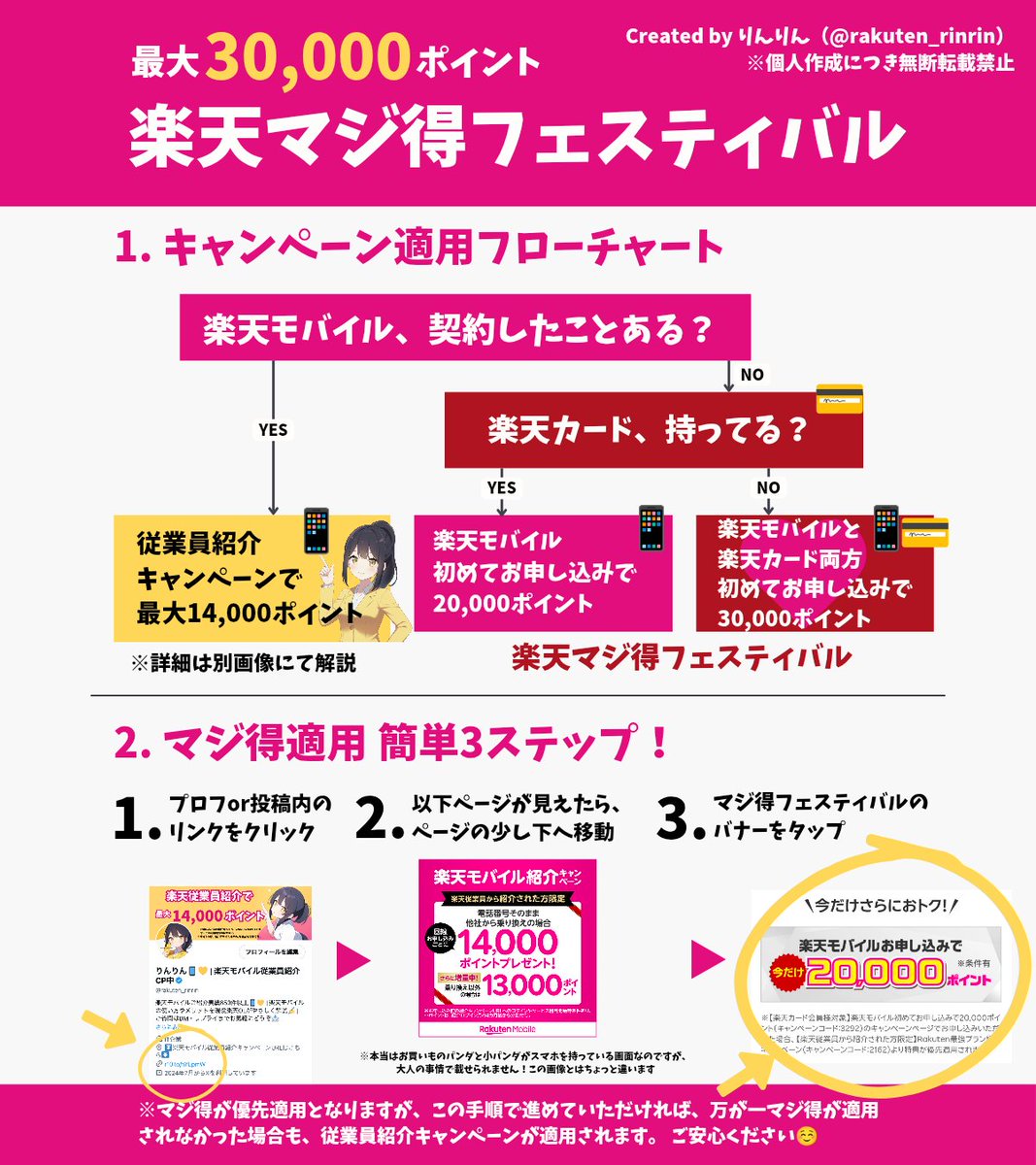 rakuten_rinrin's tweet photo. ／
楽天マジ得フェスティバル開催中～！🎉
＼
楽天モバイルがはじめての人は必見👀
楽天カード会員なら
✨20,000ポイント✨もらえるチャンス🎁
楽天カードも初めてならさらに＋10,000ポイント

▼申し込みは社���紹介🔗経由💛
▶️ https://t.co/fM6wgSQ557
※手順は画像1枚目を見てね🖼️

期間限定のおトクなキャンペーンだよ✨

マジ得対象外の場合は、従業員紹介キャンペーンみてね👀（※2枚目）
