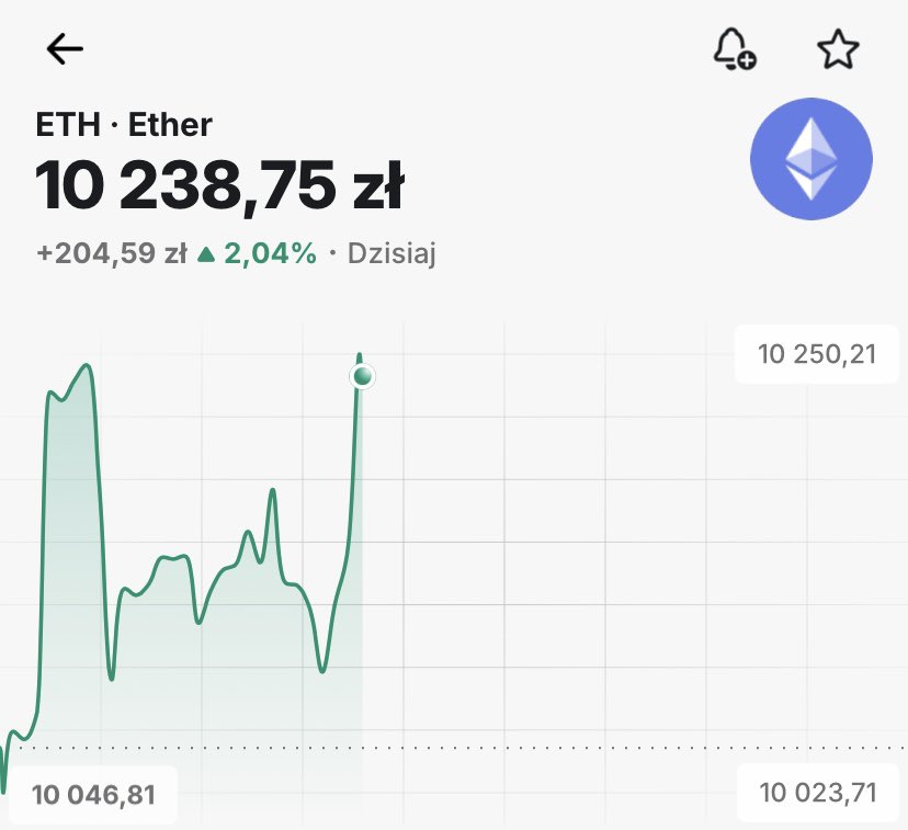 MASTER24PL's tweet photo. O M G _ Ether 10 238,75 now !!! This day is crazy 😜😳🔥 #cryptonewsdaily #crypto #CryptoTrader #Cryptocurrency #LaCasaDeLosFamososMéxico #اليوم_الوطني_السعودي_٩٦ #ستمبر27_فیصلہ_کن_مارچ #DançaDosFamosos #fonmağdurları https://t.co/L4LF8XD8wj