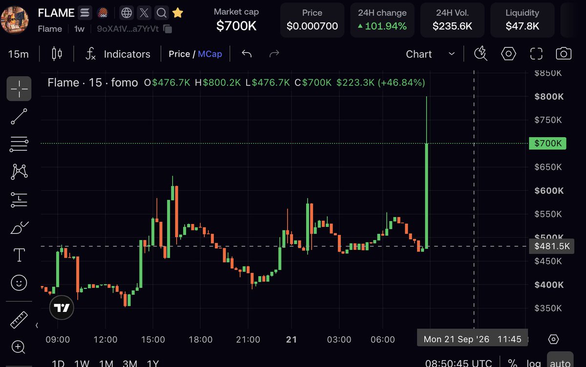 Adiityafi's tweet photo. Just the start for $EMBER and $FLAME doing this .. imagine when $EMBER will be at $50M..

#crypto #ember #flame https://t.co/wh4AFSFzrD