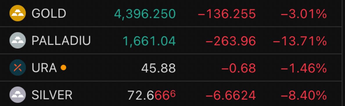 BenjaminCrypton's tweet photo. Metals finally taking a breather https://t.co/u6hY1vKjyT