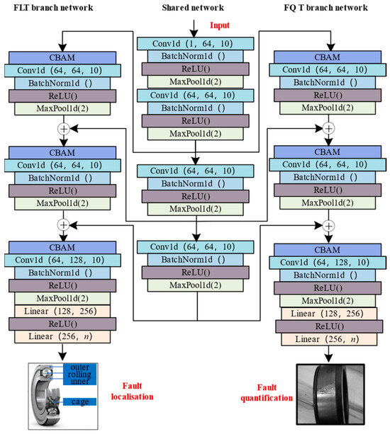 MDPIEngineering's tweet photo. An Attention-Based Multidimensional Fault Information Sharing Framework for Bearing Fault Diagnosis
https://t.co/gXMVGKqNf8
#small_samples #fault_diagnosis https://t.co/ufiNx3Jf3q