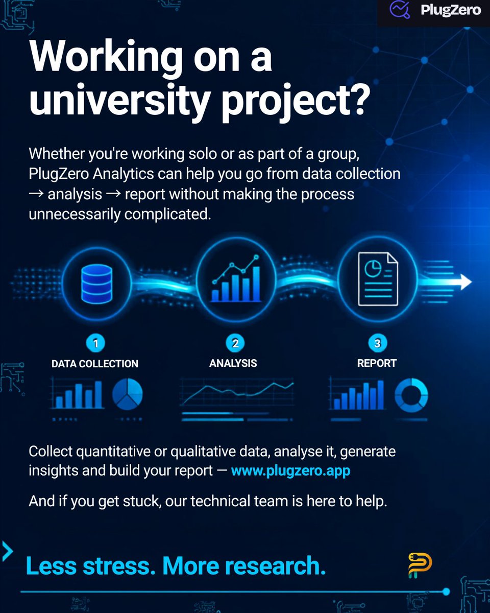 GodsloveSilas's tweet photo. #PlugZeroAnaytics #DataAnalytics #ResearchTech #Integrations #Googleforms #Googlesheets #SaaS #BuildingInPublic https://t.co/8GXPLBQhDj