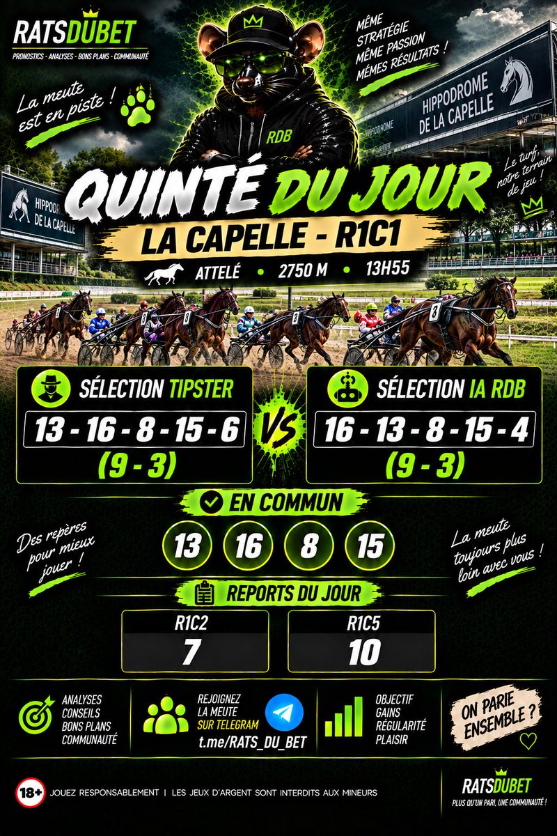 RATSDUBET's tweet photo. 🏇🔥 QUINTÉ DU JOUR — LA CAPELLE 13H55 🐀

📍 R1C1 • Attelé • 2750m

🎯 Tipster : 13-16-8-15-6 (9-3)
🤖 IA RDB : 16-13-8-15-4 (9-3)

🔥 EN COMMUN : 1️⃣3️⃣ • 1️⃣6️⃣ • 8️⃣ • 1️⃣5️⃣

📌 REPORTS :
R1C2 ➜ 7️⃣
R1C5 ➜ 🔟

🐀 La meute est en piste !
❤️ Like • 🔄 RT • 🐀 Abonne-toi pour ne rien manquer !

#RATSDUBET #Quinte #LaCapelle #Turf #PMU #Pronostic #IA #Tipster #RDB