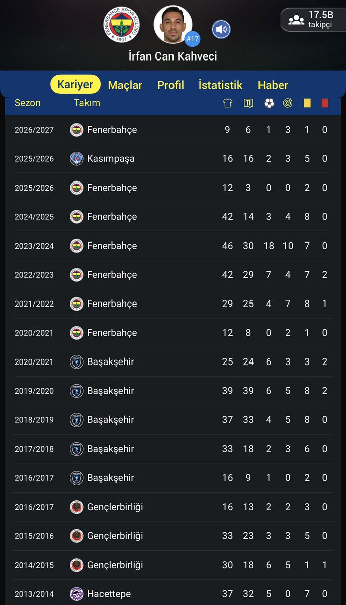 errrdll's tweet photo. İrfancan Kahveci Fenerbahçe’de 7 sezon 32 gol 30 asist : Kadife bilek Fenerbahçe evladı

Dorgeles Nene : Forvetsiz Fenerbahçe + Salzburg 3 sezon 33 gol 15 asist : Tü kaka Fenerbahçe’de oynayamaz çöp

Fıkra bu kadar. https://t.co/GcAjyMqY3P