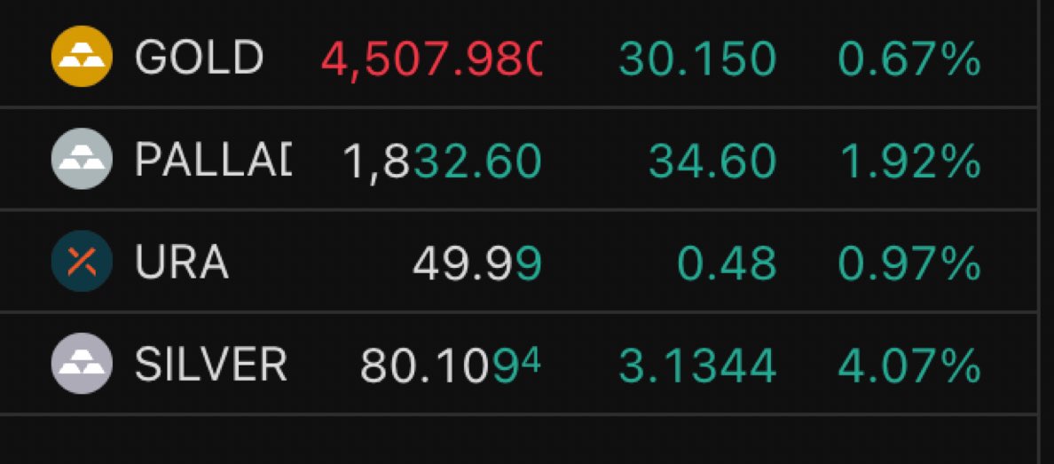 BenjaminCrypton's tweet photo. There is always a bull market somewhere https://t.co/D6j1u1fl6c