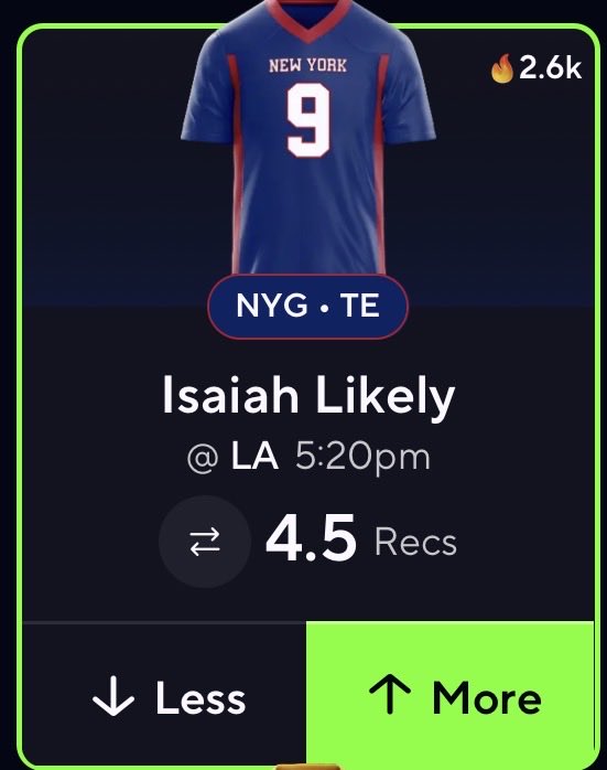 TurtleBetsDFS's tweet photo. ☢️ NFL MONDAY NIGHT NUKEEEE 9/21 ☢️

Isaiah Likely Over 4.5 Receptions 📈

Likely only needs 5 catches after immediately establishing himself as one of Jaxson Dart’s FAVORITE targets in Week 1, catching 8 of 8 targets for 78 yards and 2 TDs in his Giants debut ‼️

Week 1 vs DAL:
8 targets
8 receptions ✅
78 receiving yards
2 receiving TDs 🔥
22 routes
Second-most targets on NYG 📈

Of the 7 receiving targets from the Giants’ redzone throws last week, Likely had 4/7 targets (57%) 👀

Likely ran 22 routes, while fellow Giants TEs Theo Johnson and Chris Manhertz combined for only 17. 

When Likely was on the field, New York was using him to CATCH PASSES ‼️ Jaxson Dart also showed a clear connection with him immediately 🚀

8 of Dart’s 23 completions went to Likely. That means Likely accounted for 35% of Dart’s completed passes in their FIRST regular-season game together. 📈🔥

Now New York enters as roughly a 7-point road underdog against the Rams, which creates exactly the potential game script we want.

If Los Angeles gets ahead, Dart should be forced into more dropbacks and Likely gives him a big, reliable underneath target against a defense designed to limit explosive plays. 🤞

The Rams allowed opposing tight ends to catch 92 passes on 127 targets last season.

That’s:
5.4 TE receptions per game
72.4% catch rate
127 total TE targets

I’M NUKING ISAIAH LIKELY OVER 4.5 RECEPTIONS ☢️🚀

If you want to research plays like this, use code “TURTLEBETS” with @PropsEdge for 20% off 📊🔬

#TurtleBets 🐢 #Giants #NFLPicks #PrizePicks #Gambling𝕏