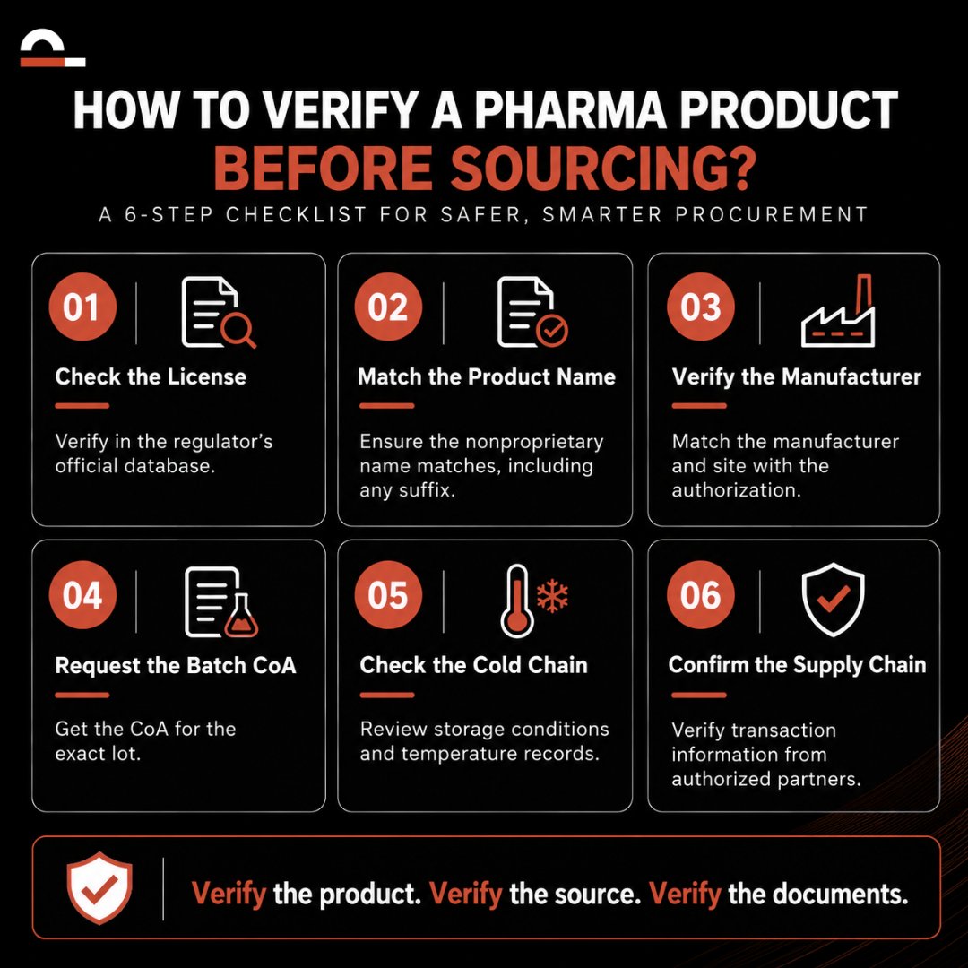 PharmintCo's tweet photo. Before sourcing, verify. 🔍💊
Check the license, product, manufacturer, CoA, cold chain &amp; supply chain.
Don’t just source—source with confidence.
👉 What’s the first thing you verify?
#Pharma #PharmaProcurement #PharmaSupplyChain #PharmaTrade #pharmint https://t.co/LQ32lU5LXr