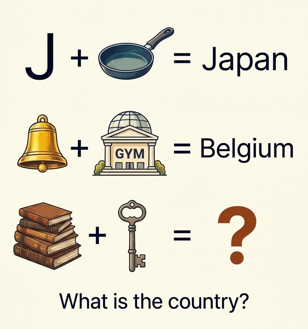 Jenifer604's tweet photo. Name the country https://t.co/vqg8ZB4Lir