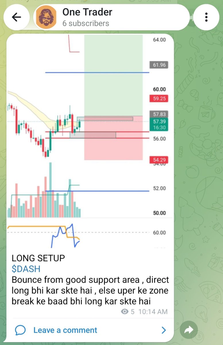 KosliaPawan's tweet photo. One more Bang Setup ..... 🚀🚀🚀
😎
$DASH https://t.co/dgAp1cRAFy