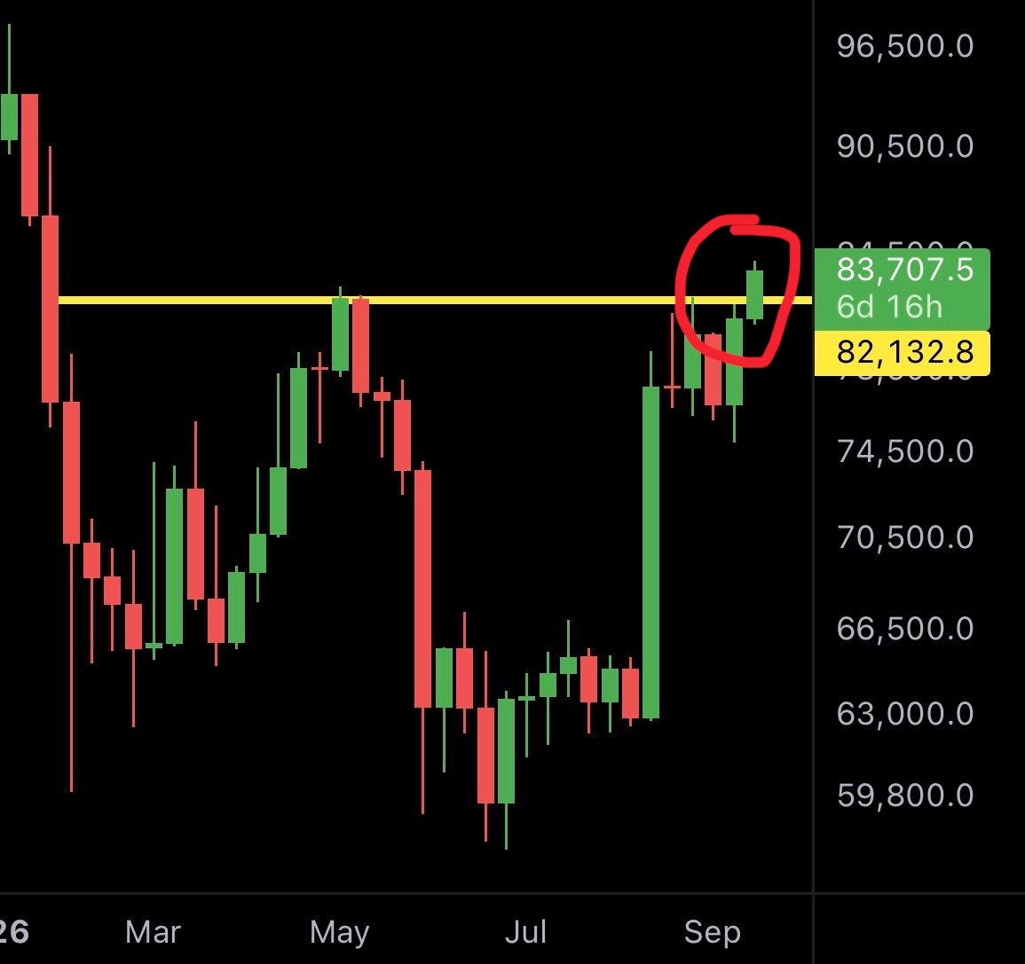 MMCrypto's tweet photo. BITCOIN: Happening as expected. https://t.co/qWXq8BGvkl