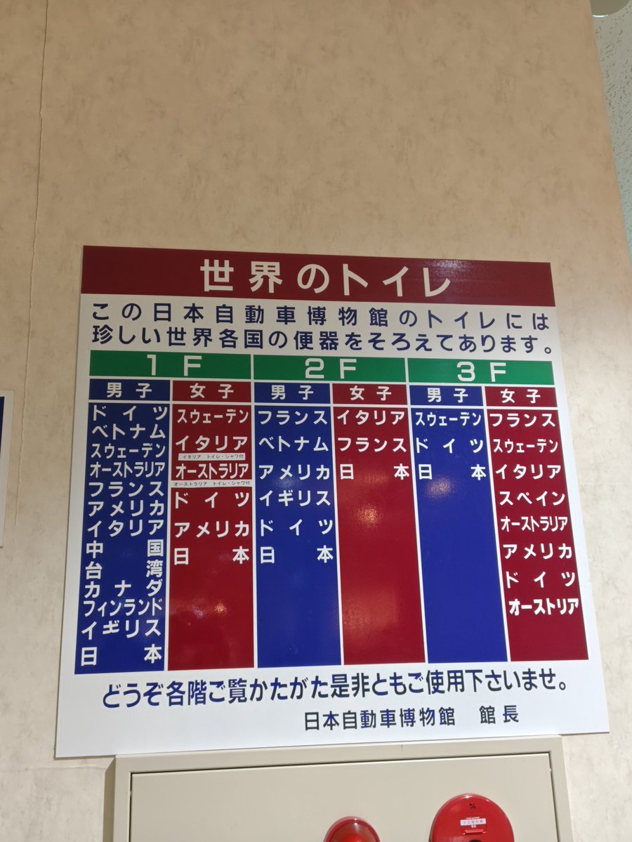 kanichikap's tweet photo. とんでもねえ博物館に来てしまった

トイレはドイツ製に当たりました https://t.co/cv1JsNjsGt