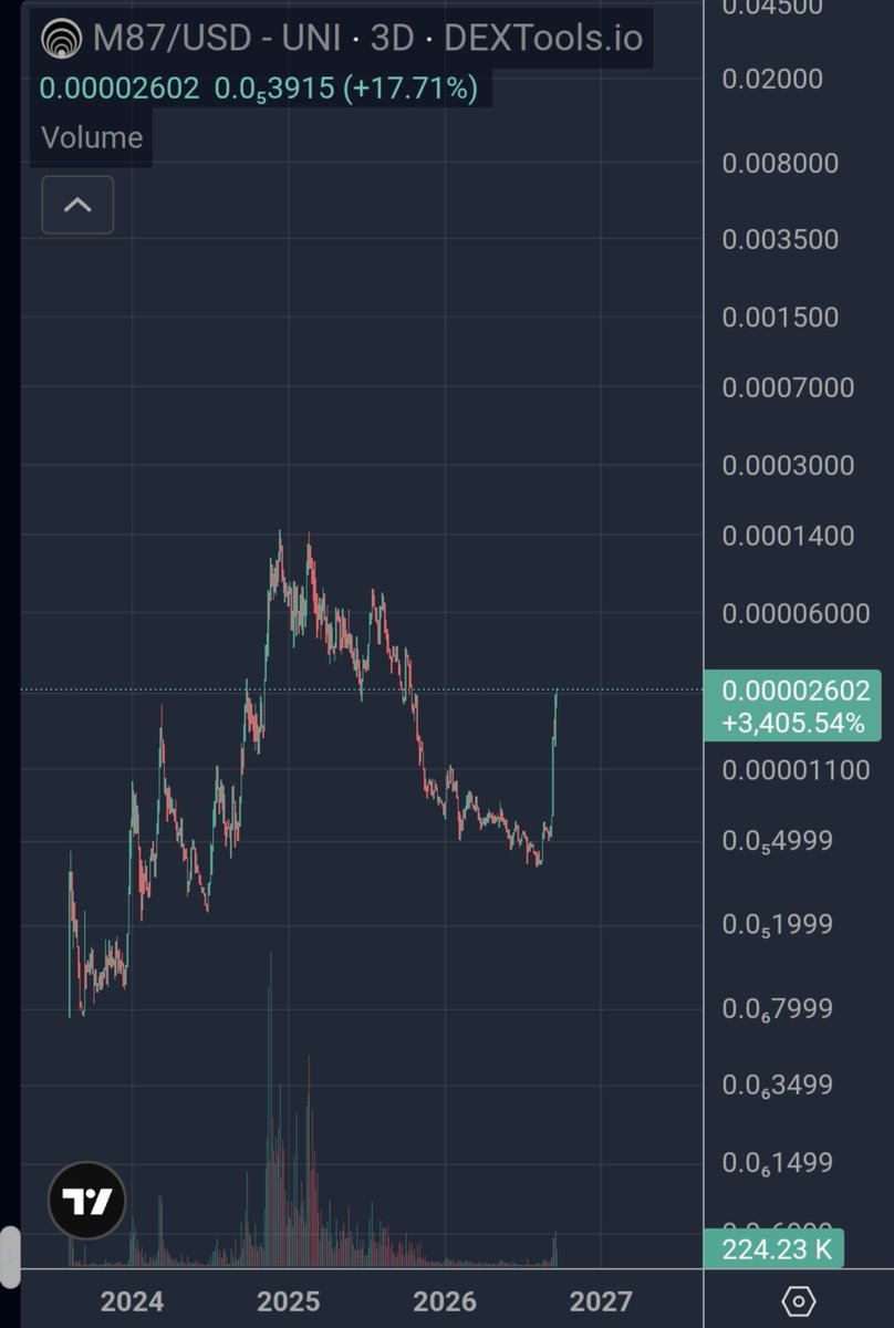CryptoWizardd's tweet photo. Remember lowcap quality onchain projects will run so much higher once Ethereum takes of

Here is a few below that i think will run towards new highs

@MessierM87 #m87
@Spectre__AI  $SPECTRE 
@linq_ai  $LNQ
@PinLinkAi $PIN 
@everybodyholdX $Hold

Onchain season will be back https://t.co/5GCmt9kqDN