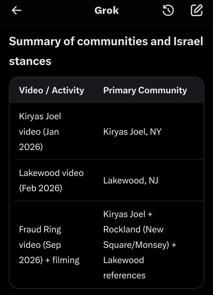 eddo_0's tweet photo. All of his videos specifically targeting anti/non-zionist jews.
It looks like a psyop aimed at the pro-Palestinian crowd, designed to stoke antisemitism by equating Judaism with Zionism. While punishing the "disloyal Jews", and push them into aligning with the Zionist agenda. https://t.co/nzT5ShOdL5