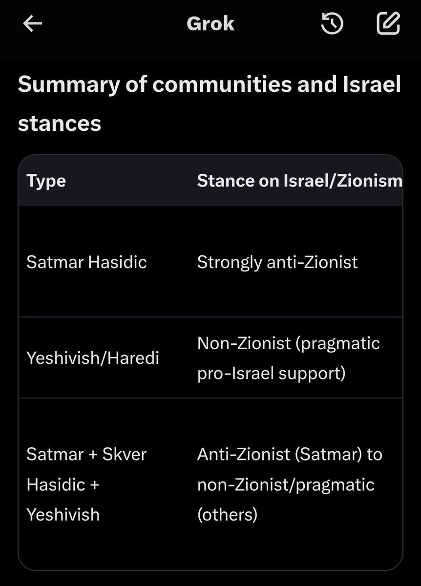 eddo_0's tweet photo. All of his videos specifically targeting anti/non-zionist jews.
It looks like a psyop aimed at the pro-Palestinian crowd, designed to stoke antisemitism by equating Judaism with Zionism. While punishing the "disloyal Jews", and push them into aligning with the Zionist agenda. https://t.co/nzT5ShOdL5
