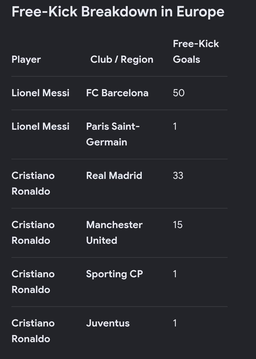 vjgelitetips's tweet photo. @buzor042_ No wonder you have 💩in the brain, who has more freekicks again, some people even have zero knowledge about what football is but keep shouting for us. https://t.co/OXR0VKgaPk