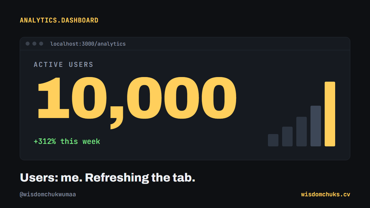 wisdomchukwumaa's tweet photo. localhost:3000 is the only place my projects have ever had 10,000 users 😭 https://t.co/j8HFYQSz89