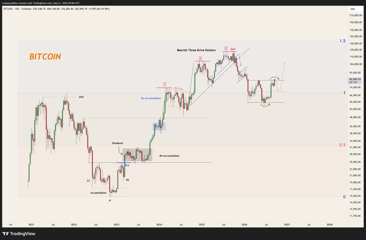 CryptoYoddha's tweet photo. Don't come @ me bulls! I'm bullish too 

$BTC https://t.co/H3tfkeb7IW