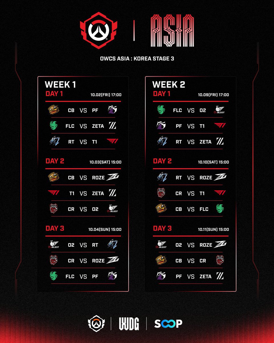 _5zo1's tweet photo. OWCS 옵챕스 스테이지3 크레이지 라쿤 경기 일정

10.03 (토) vs O2 3경기 왼블
10.04 (일) vs ROZE 2경기 왼블

10.10 (토) vs T1 2경기 왼블
10.11 (일) vs CB 2경기 우블

10.17 (토) vs FLC 2경기 왼블
10.18 (일) vs PF 2경기 왼블

10.23 (금) vs RT 3경기 왼블
10.25 (일) vs ZETA 3경기 우블 https://t.co/bRVJ8AgmGB