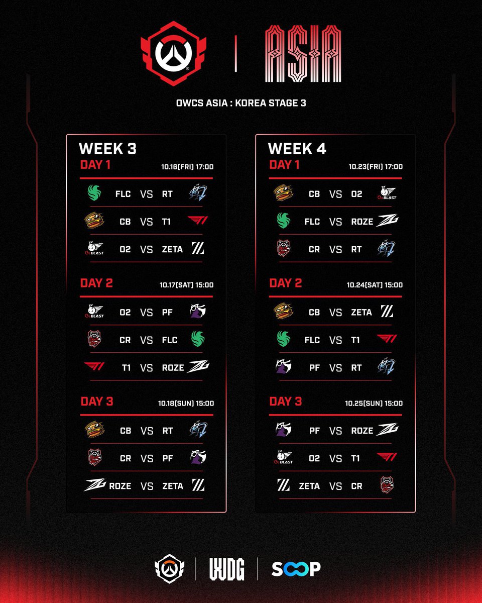 _5zo1's tweet photo. OWCS 옵챕스 스테이지3 크레이지 라쿤 경기 일정

10.03 (토) vs O2 3경기 왼블
10.04 (일) vs ROZE 2경기 왼블

10.10 (토) vs T1 2경기 왼블
10.11 (일) vs CB 2경기 우블

10.17 (토) vs FLC 2경기 왼블
10.18 (일) vs PF 2경기 왼블

10.23 (금) vs RT 3경기 왼블
10.25 (일) vs ZETA 3경기 우블 https://t.co/bRVJ8AgmGB
