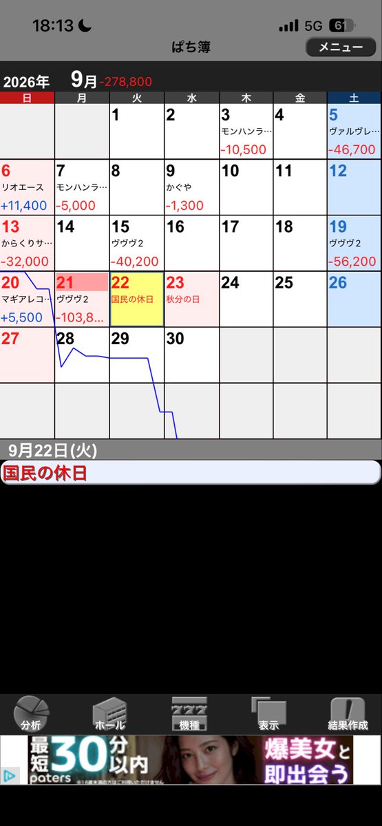 rs18231ak67's tweet photo. 早起きしてパチ屋行って抽選680/840でスロット座れずご飯食べて昼すぎからパチ屋行ったら5時間弱で9万無くなった
明日コンプしないと間に合わない https://t.co/pRnssUOI36